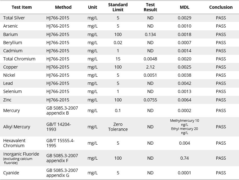 Toxic Test Results for Crosslink Recycled PCB Board HDF Material