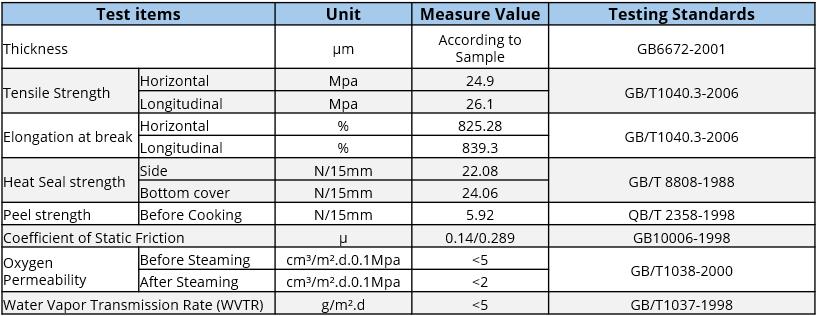 Co-Extrude Roll Stock Film Roll Technical Parameter