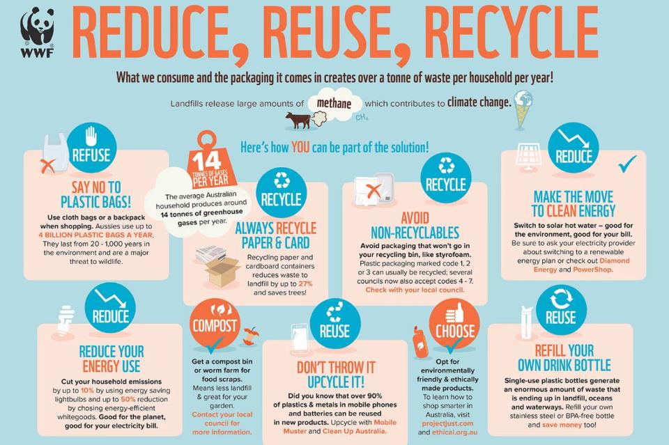 Reducir Reutilizar Reciclar Concepto de residuo
