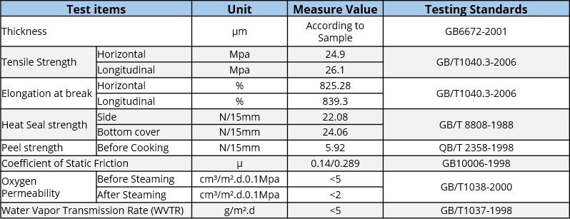 Co-Extrude High Barrier Packaging Film Stock Roll Product Technical Data