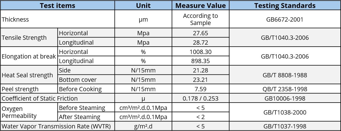 Mono material PE co-extrusion film technical parameter