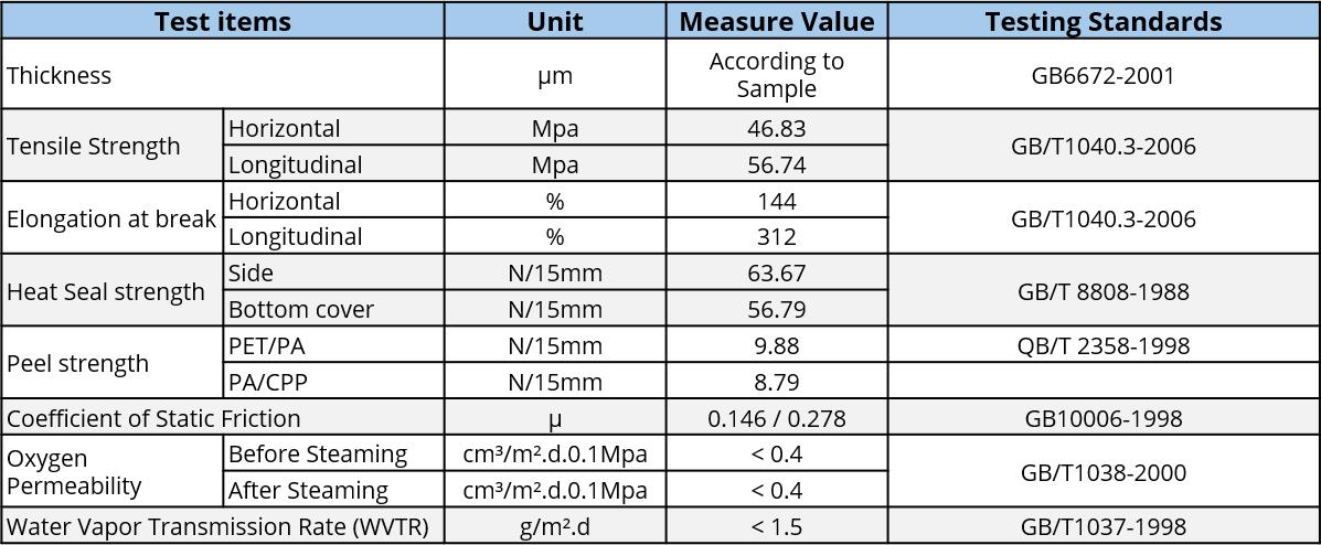 Technical parameter for ultra high barrier multi-material films