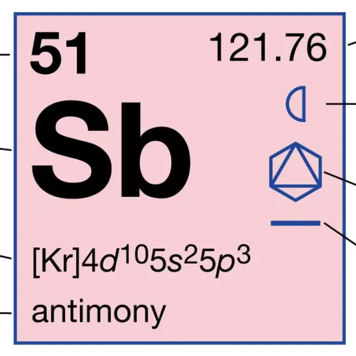 ebio antimony ti sb