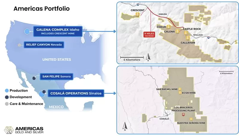 Americas Gold and Silver Portfolio