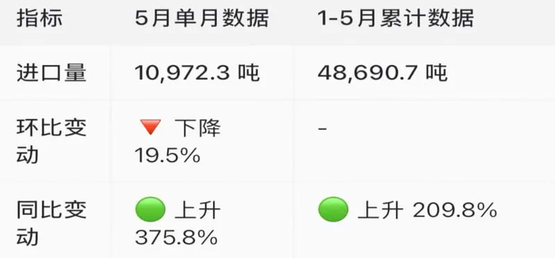 antimony import to china 2026 may