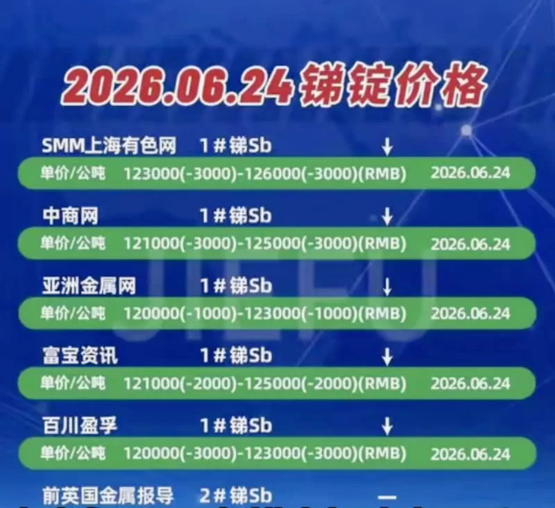 2026.06.24 Antimony and Rare earth prices